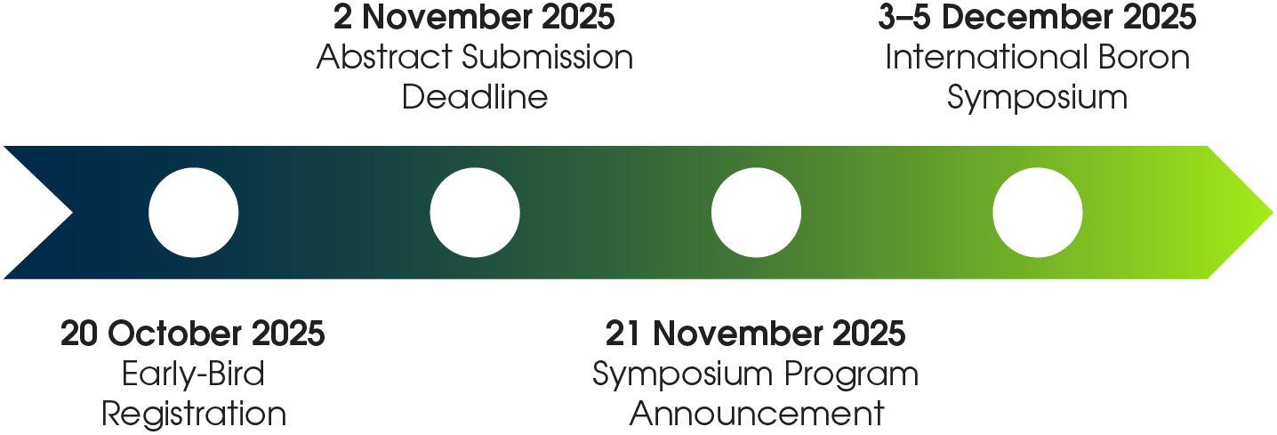 Important Dates